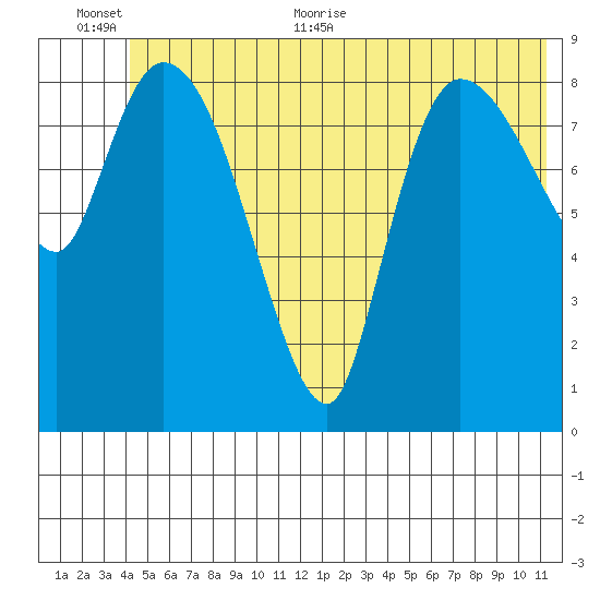 Center Slough Entrance tide chart for Saturday, June 24, 2023