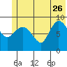 Center Slough Entrance tide chart for Monday, June 26, 2023