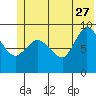 Center Slough Entrance tide chart for Tuesday, June 27, 2023