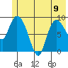 Center Slough Entrance tide chart for Friday, June 9, 2023