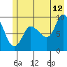 Center Slough Entrance tide chart for Wednesday, July 12, 2023