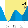Center Slough Entrance tide chart for Friday, July 14, 2023