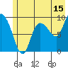Center Slough Entrance tide chart for Saturday, July 15, 2023