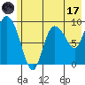 Center Slough Entrance tide chart for Monday, July 17, 2023