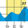 Center Slough Entrance tide chart for Thursday, July 27, 2023