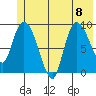 Center Slough Entrance tide chart for Saturday, July 8, 2023