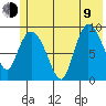 Center Slough Entrance tide chart for Sunday, July 9, 2023