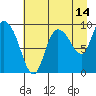 Center Slough Entrance tide chart for Monday, August 14, 2023