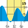 Center Slough Entrance tide chart for Tuesday, August 15, 2023