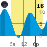 Center Slough Entrance tide chart for Wednesday, August 16, 2023