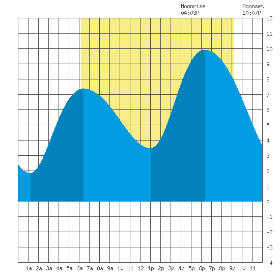 Center Slough Entrance tide chart for Wednesday, August 23, 2023