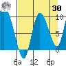 Center Slough Entrance tide chart for Wednesday, August 30, 2023