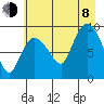 Center Slough Entrance tide chart for Tuesday, August 8, 2023