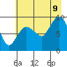 Center Slough Entrance tide chart for Wednesday, August 9, 2023