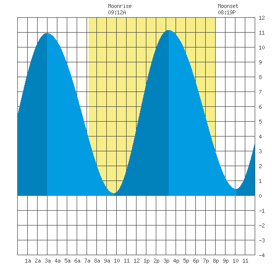 Center Slough Entrance tide chart for Saturday, September 16, 2023