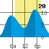 Center Slough Entrance tide chart for Wednesday, September 20, 2023
