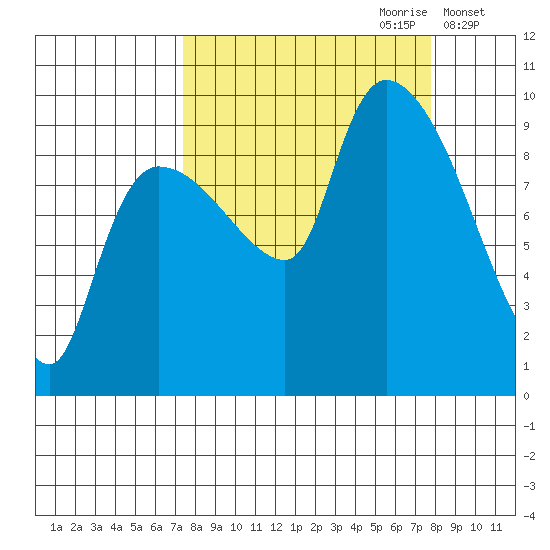 Center Slough Entrance tide chart for Thursday, September 21, 2023