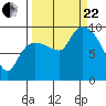 Center Slough Entrance tide chart for Friday, September 22, 2023