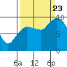 Center Slough Entrance tide chart for Saturday, September 23, 2023