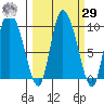 Center Slough Entrance tide chart for Friday, September 29, 2023