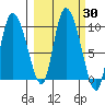 Center Slough Entrance tide chart for Saturday, September 30, 2023