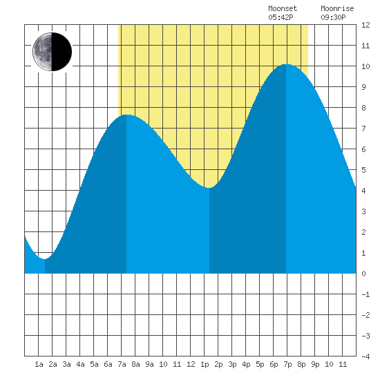 Center Slough Entrance tide chart for Wednesday, September 6, 2023