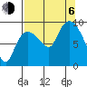 Center Slough Entrance tide chart for Wednesday, September 6, 2023