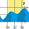 Center Slough Entrance tide chart for Thursday, September 7, 2023
