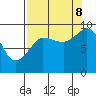 Center Slough Entrance tide chart for Friday, September 8, 2023