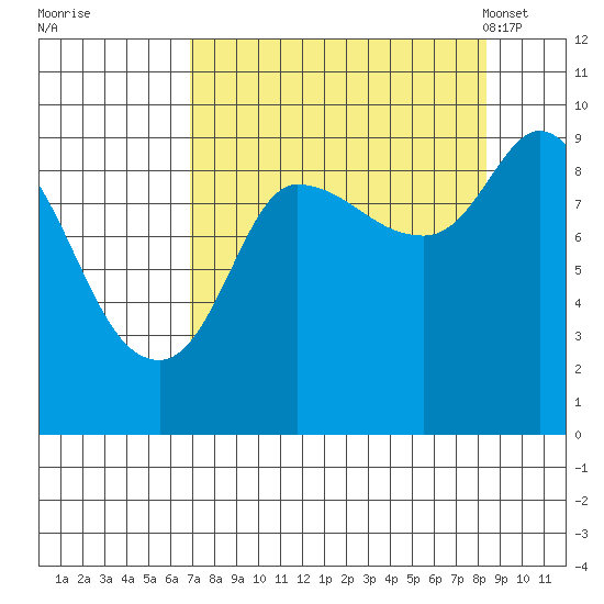 Center Slough Entrance tide chart for Saturday, September 9, 2023