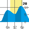 Center Slough Entrance tide chart for Friday, October 20, 2023