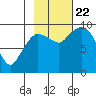 Center Slough Entrance tide chart for Sunday, October 22, 2023