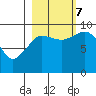 Center Slough Entrance tide chart for Saturday, October 7, 2023