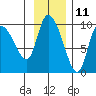 Center Slough Entrance tide chart for Saturday, November 11, 2023