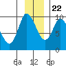 Center Slough Entrance tide chart for Wednesday, November 22, 2023
