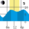 Center Slough Entrance tide chart for Sunday, November 5, 2023
