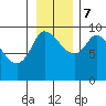Center Slough Entrance tide chart for Tuesday, November 7, 2023