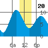 Center Slough Entrance tide chart for Wednesday, December 20, 2023