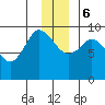 Center Slough Entrance tide chart for Wednesday, December 6, 2023