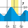Center Slough Entrance tide chart for Thursday, December 7, 2023