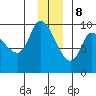 Center Slough Entrance tide chart for Friday, December 8, 2023