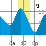 Center Slough Entrance tide chart for Saturday, December 9, 2023
