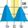 Center Slough Entrance tide chart for Tuesday, January 16, 2024