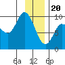 Center Slough Entrance tide chart for Saturday, January 20, 2024