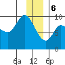 Center Slough Entrance tide chart for Saturday, January 6, 2024