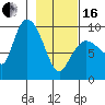 Center Slough Entrance tide chart for Friday, February 16, 2024