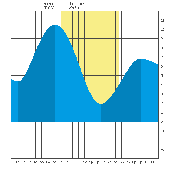 Center Slough Entrance tide chart for Saturday, February 17, 2024