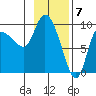 Center Slough Entrance tide chart for Wednesday, February 7, 2024