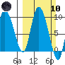 Center Slough Entrance tide chart for Sunday, March 10, 2024