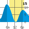 Center Slough Entrance tide chart for Friday, March 15, 2024
